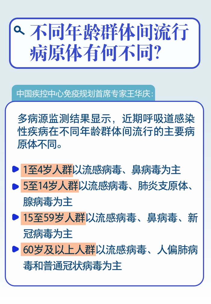 一图速览｜会不会造成“叠加感染”？冬季呼吸道疾病防治九问九答→