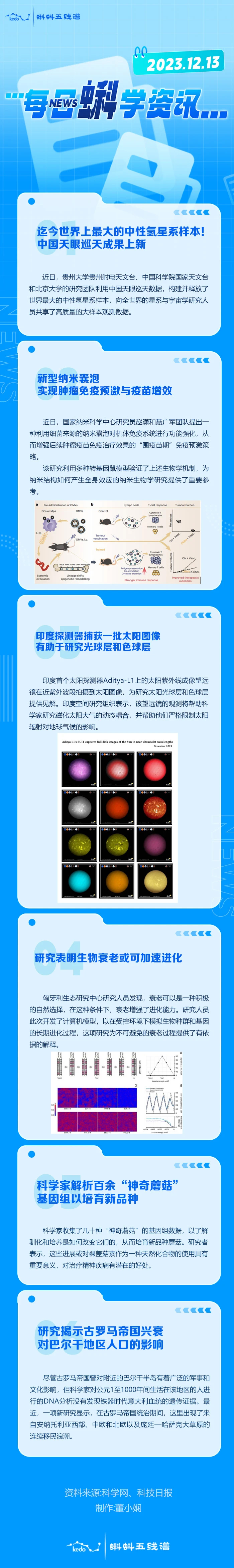 每日蝌学资讯 | 迄今世界上最大的中性氢星系样本！中国天眼巡天成果上新；新型纳米囊泡实现肿瘤免疫预激与疫苗增效