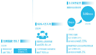 攻克关键难题 勇攀科技高峰