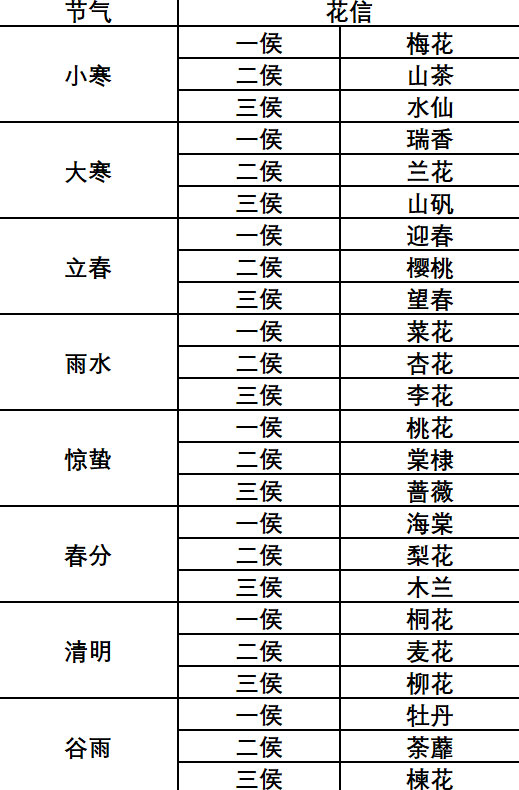 【岁时节日】小寒