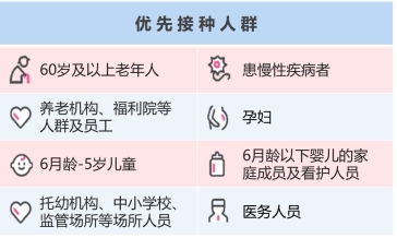 流感疫苗接种禁忌 这些情况你需要注意｜冬季呼吸道疾病系列科普解读