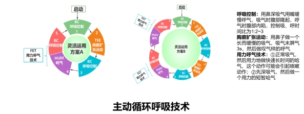 流感来袭 除了服药老年人还能做什么？｜冬季呼吸道疾病系列科普解读