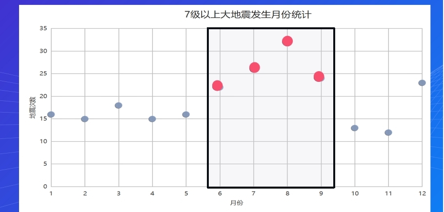 地震偏爱发生在晚上？答案是……