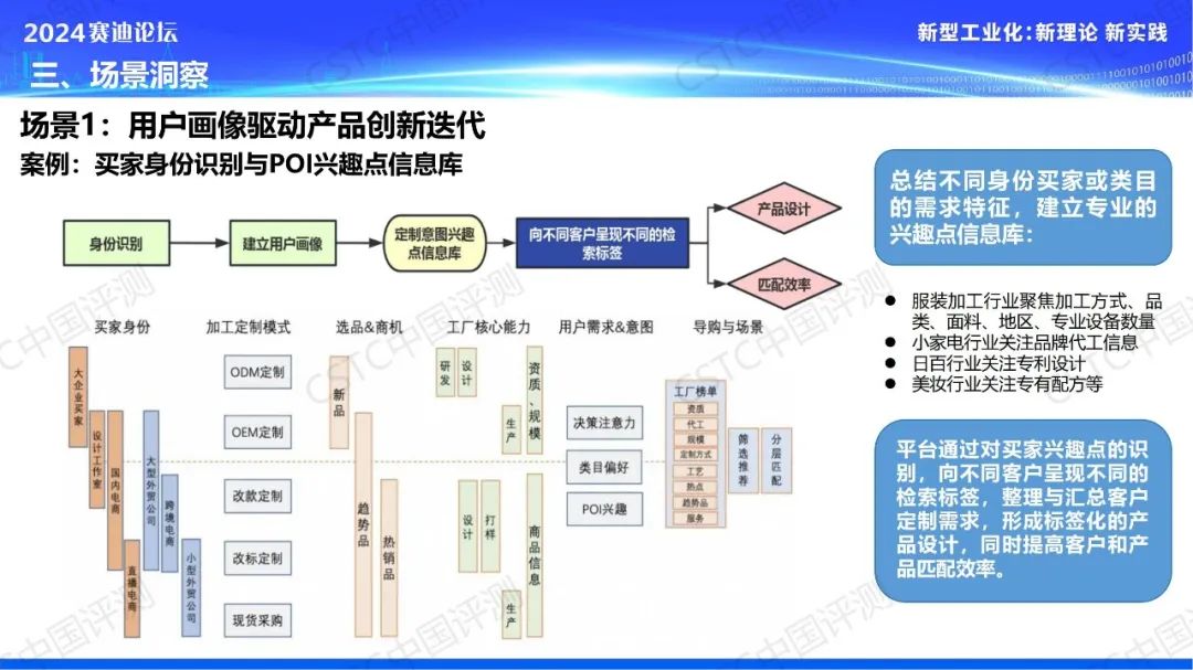 九大场景！《数字化助力“三品”战略应用场景洞察报告》重磅发布