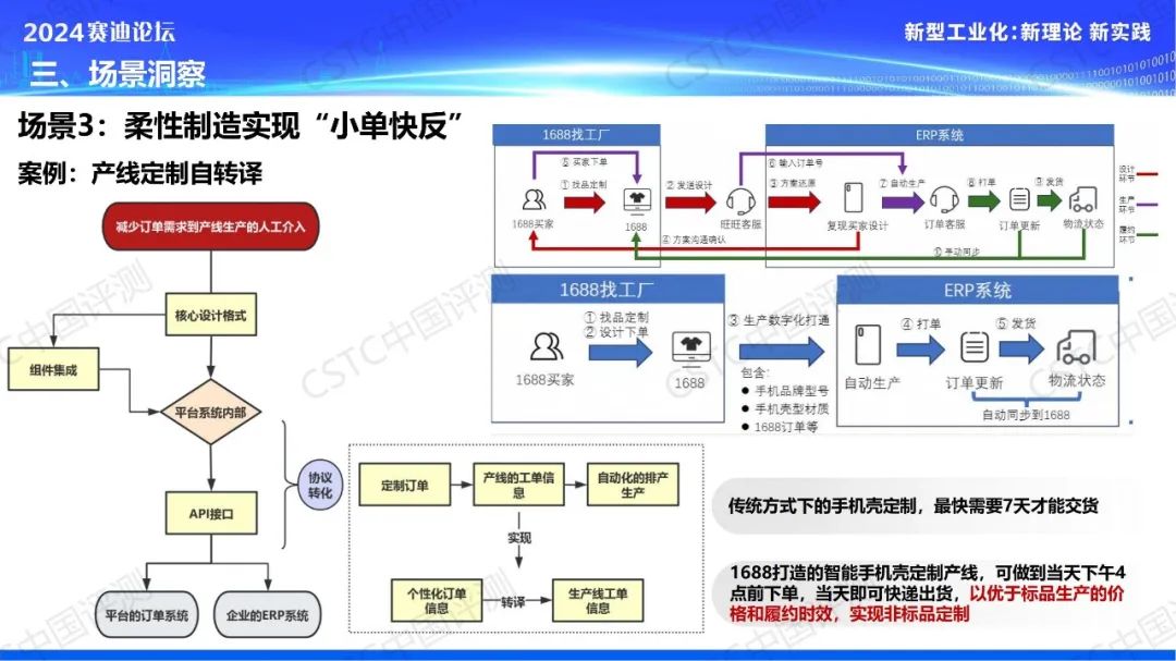 九大场景！《数字化助力“三品”战略应用场景洞察报告》重磅发布