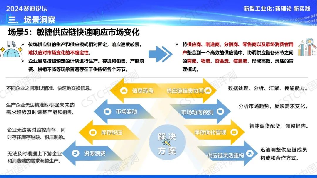 九大场景！《数字化助力“三品”战略应用场景洞察报告》重磅发布