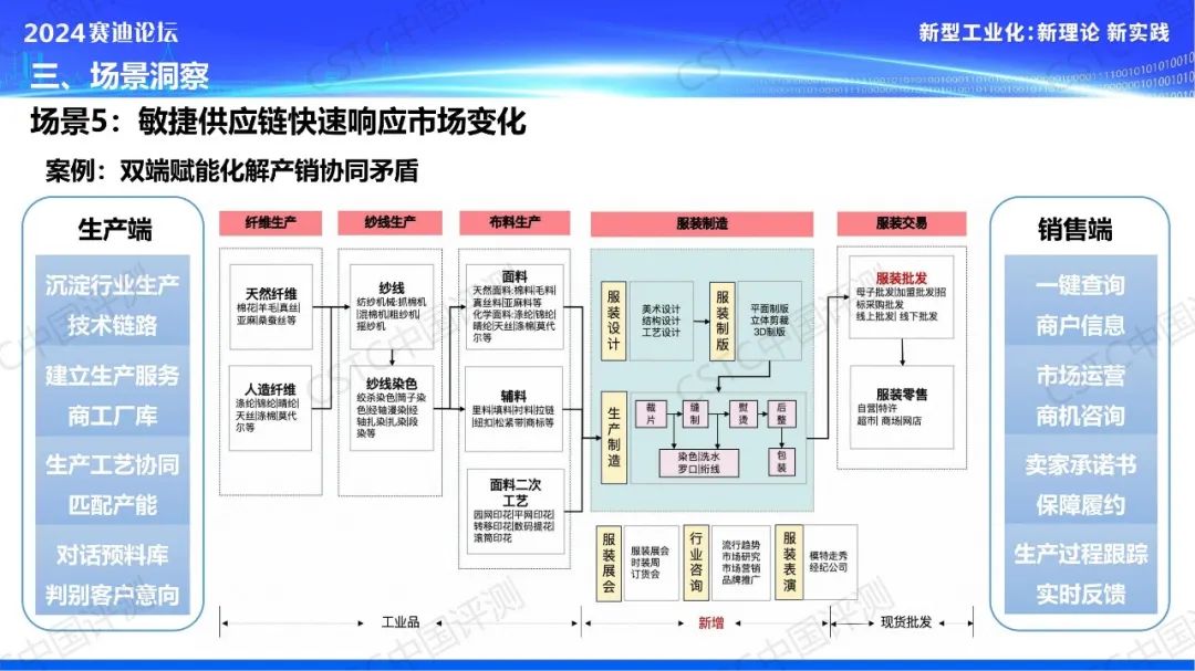 九大场景！《数字化助力“三品”战略应用场景洞察报告》重磅发布