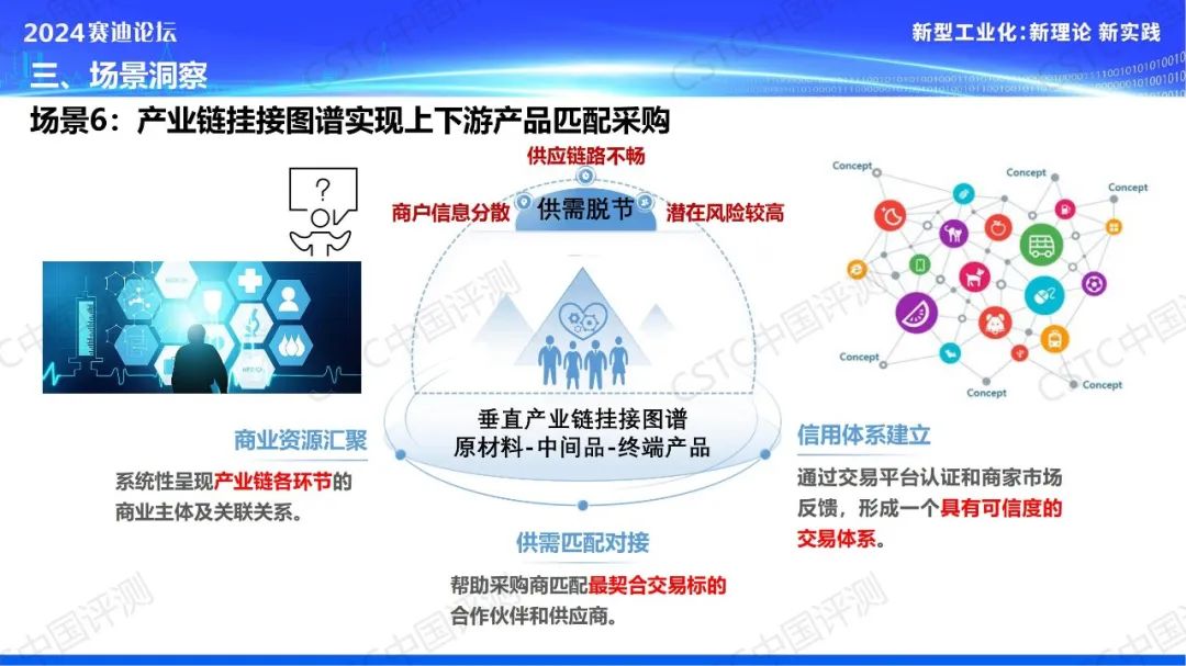 九大场景！《数字化助力“三品”战略应用场景洞察报告》重磅发布