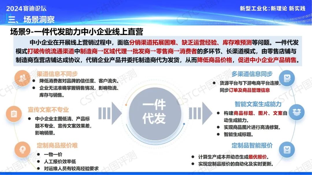 九大场景！《数字化助力“三品”战略应用场景洞察报告》重磅发布