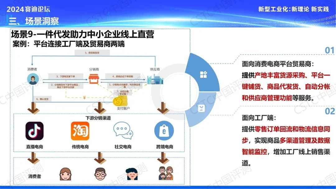 九大场景！《数字化助力“三品”战略应用场景洞察报告》重磅发布