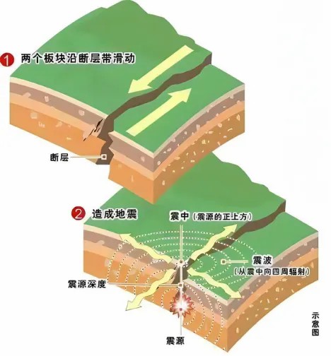 世界地球日科普系列 | 防灾减灾——保障城市安全