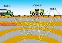 世界地球日科普系列 | 防灾减灾——保障城市安全