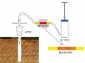 世界地球日科普系列 | 防灾减灾——保障城市安全