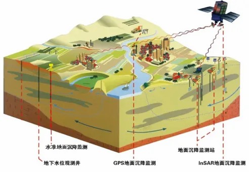 世界地球日科普系列 | 防灾减灾——保障城市安全