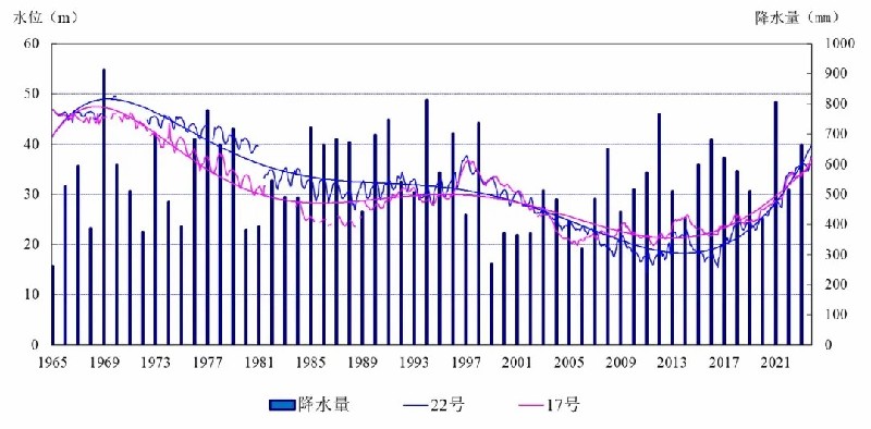 世界地球日科普系列 | 永远的生命之水