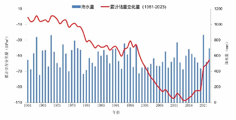 世界地球日科普系列 | 永远的生命之水