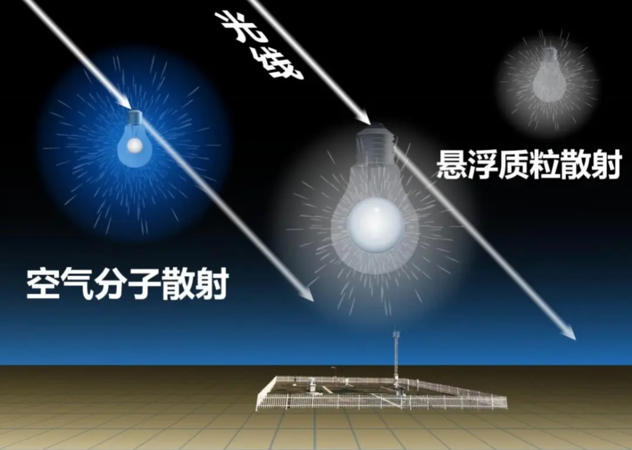 绝美晚霞竟然可以预测，你猜下次再现时间是……