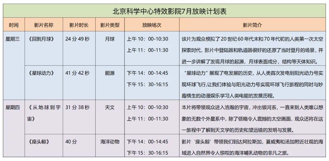 2024年6月26日，北京科学中心特效影院可以进行个人免费观影啦！