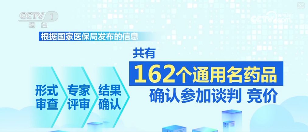 “天价药”开出“平民价” 医保药品目录调整呈现三个新特点