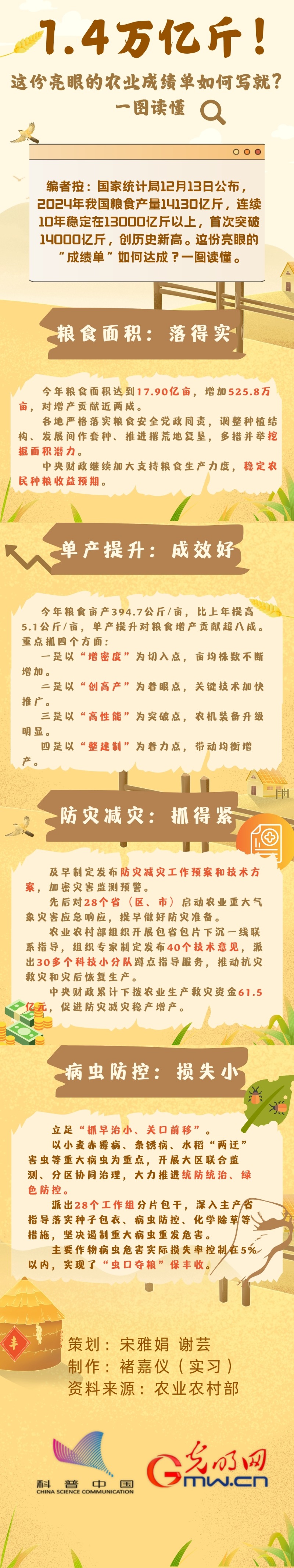 可视化丨1.4万亿斤！这份亮眼的农业成绩单如何写就？一图读懂