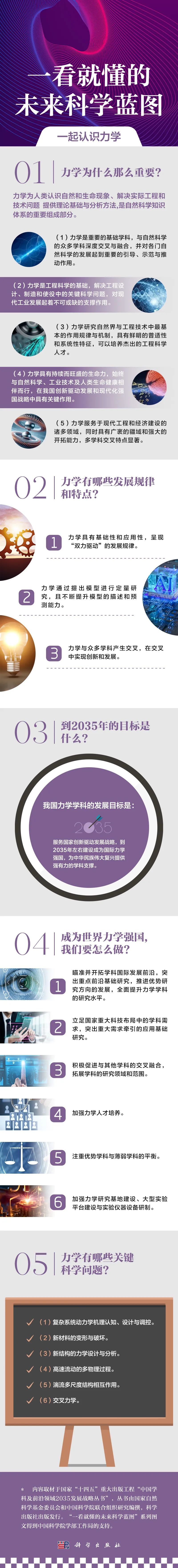 2035发展战略:力学篇 | 一看就懂的未来科学蓝图