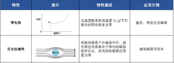 【顶刊论文解读】超导研究获新突破,中国科学家如何在纳米尺度上“搭积木”? 【顶刊论文解读】超导研究获新突破,中国科学家如何在纳米尺度上“搭积木”?