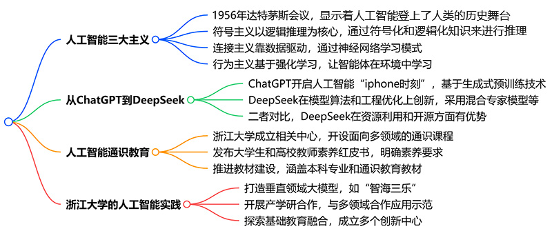 科普慕课｜DeepSeek：回望AI三大主义与加强通识教育