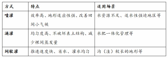 【大国粮策】解码冬小麦抗旱里的“技术范”