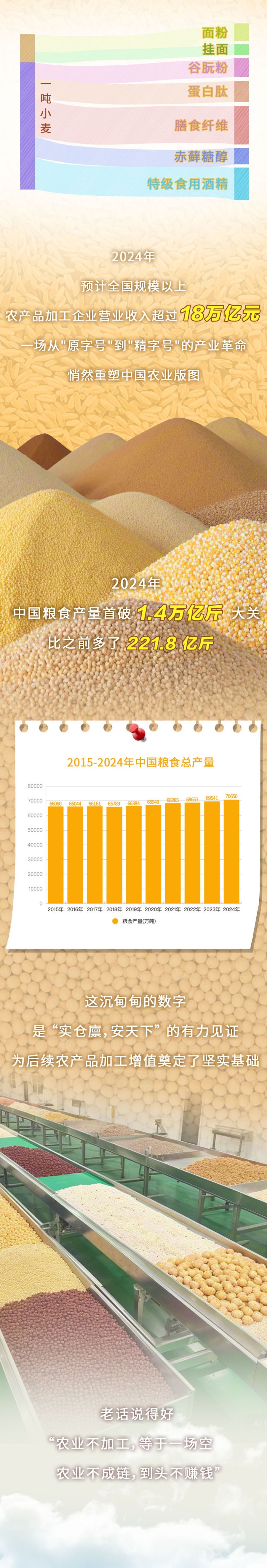 农业怎么赚大钱？数说“从头到尾”的增值密码
