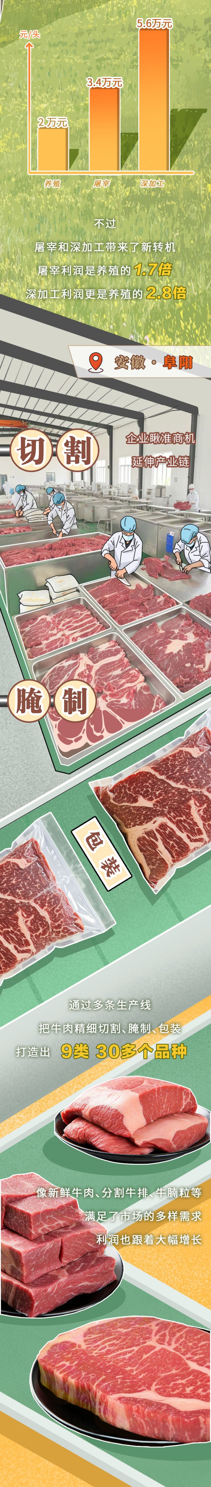 农业怎么赚大钱？数说“从头到尾”的增值密码