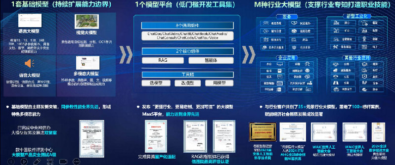 廉士国：破局AI“有效优先”，赋能智能经济新赛道