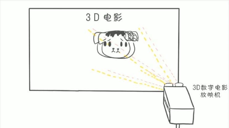 《哪吒2》冲击百亿票房！这三类人不建议看3D版