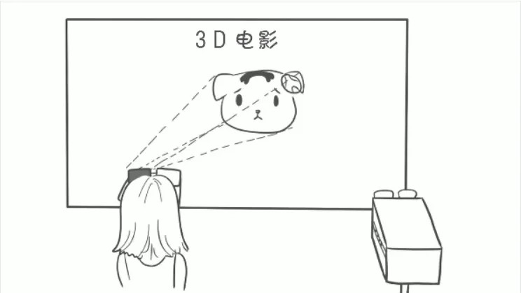 《哪吒2》冲击百亿票房！这三类人不建议看3D版