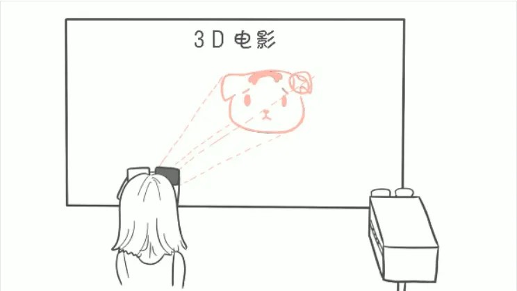 《哪吒2》冲击百亿票房！这三类人不建议看3D版