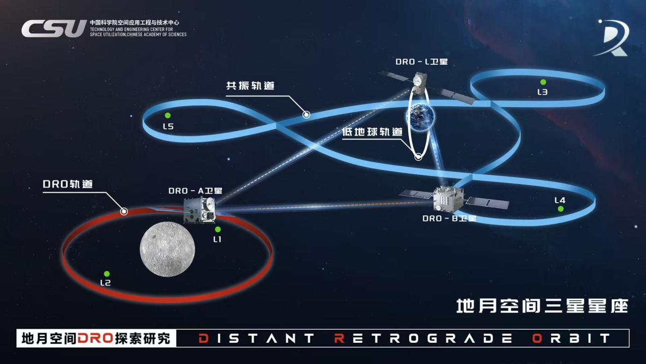 850万公里太空救援！我国建成世界首个地月空间三星星座