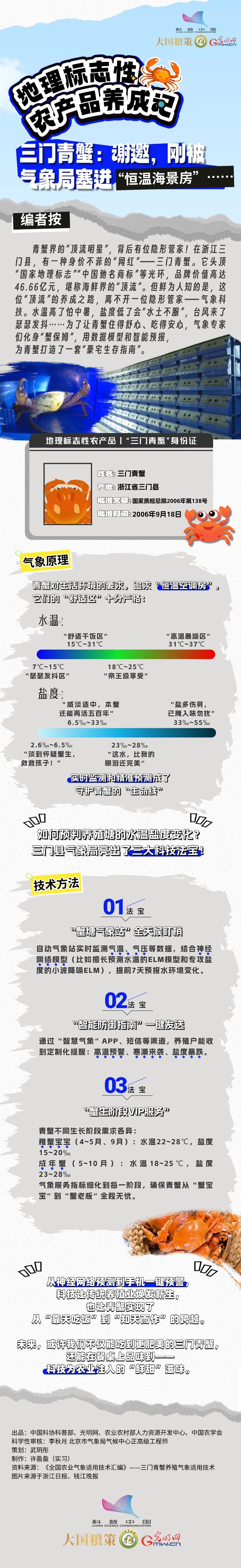 三门青蟹：谢邀，刚被气象局塞进“恒温海景房”……