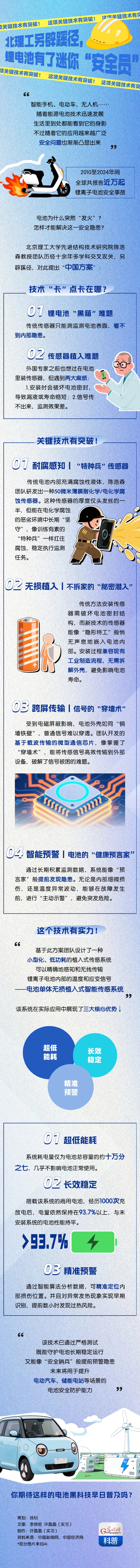 这项关键技术有突破！锂电池有了迷你“安全员”