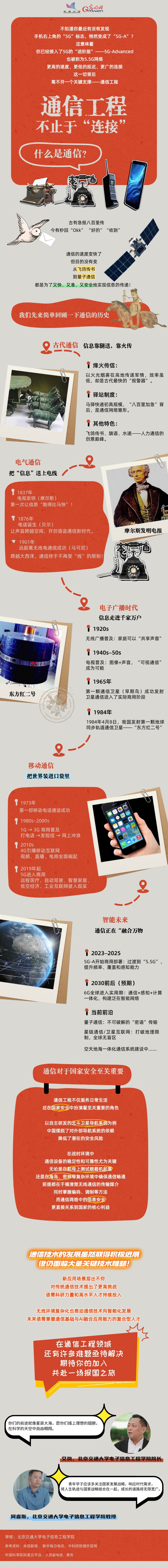 你用上5G-A了吗？这个专业在背后支撑！