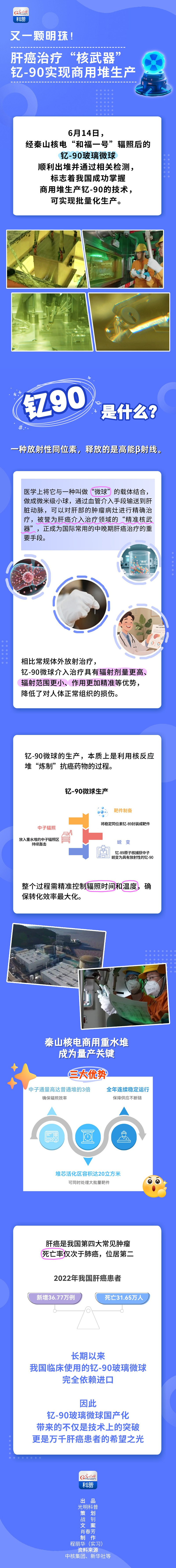 科普图解｜又一颗明珠！肝癌治疗“核武器”钇-90实现商用堆生产