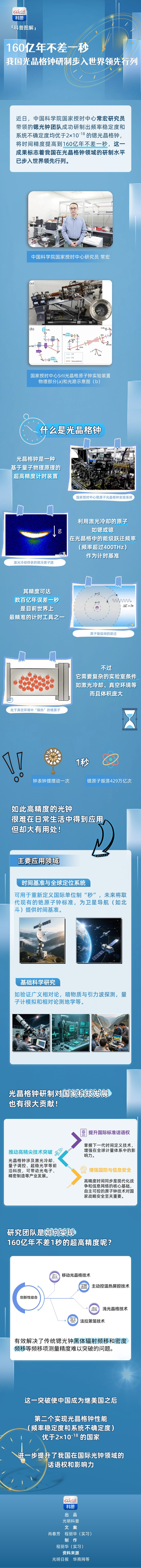 科普图解｜160亿年不差一秒，我国光晶格钟研制步入世界领先行列
