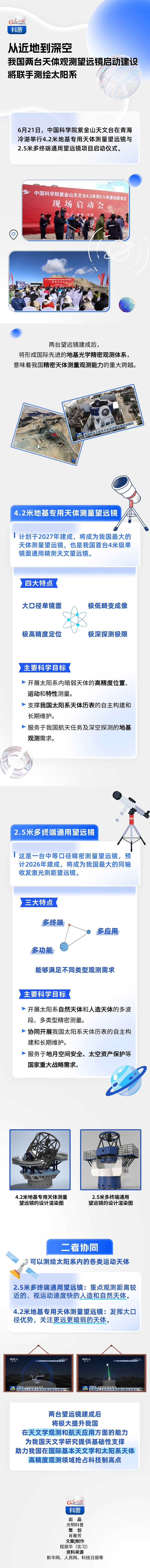 科普图解｜从近地到深空，我国两台天体观测望远镜将联手测绘太阳系