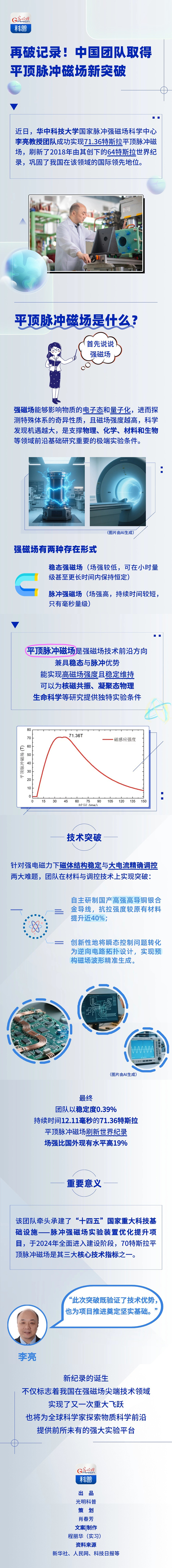 科普图解｜再破记录！中国团队取得平顶脉冲磁场新突破