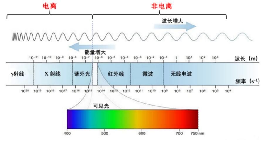 科学防治,让电磁职业病风险有“防”无患 科学防治,让电磁职业病风险有“防”无患