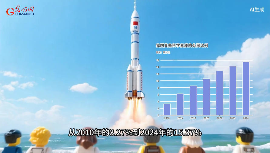 3.27%↗15.37%，首个全国科普月来了！