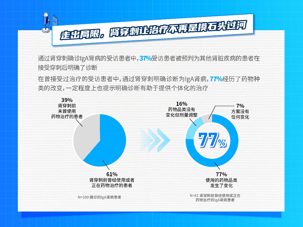 IgA肾病患者诊疗现状蓝皮书发布