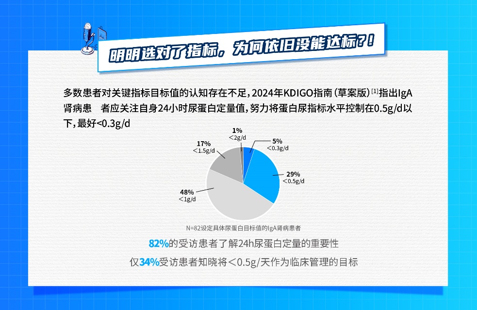 IgA肾病患者诊疗现状蓝皮书发布