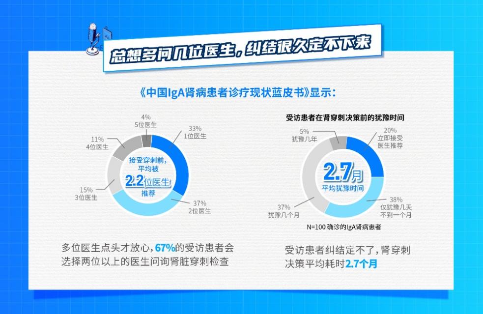 IgA肾病患者诊疗现状蓝皮书发布