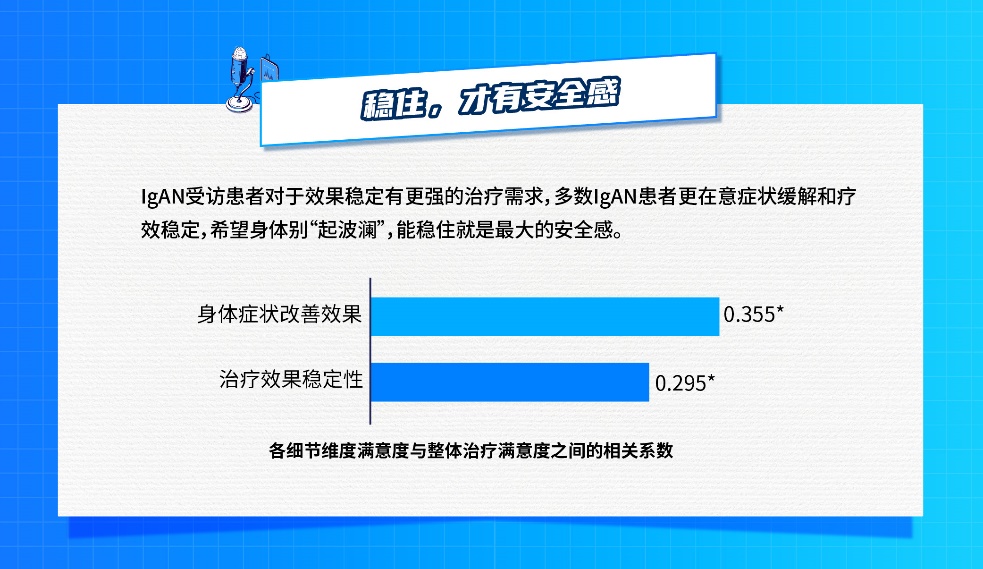 IgA肾病患者诊疗现状蓝皮书发布
