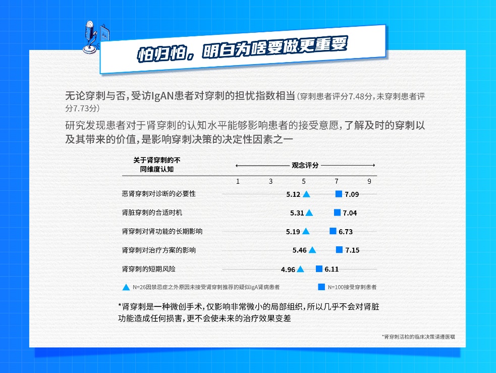 IgA肾病患者诊疗现状蓝皮书发布