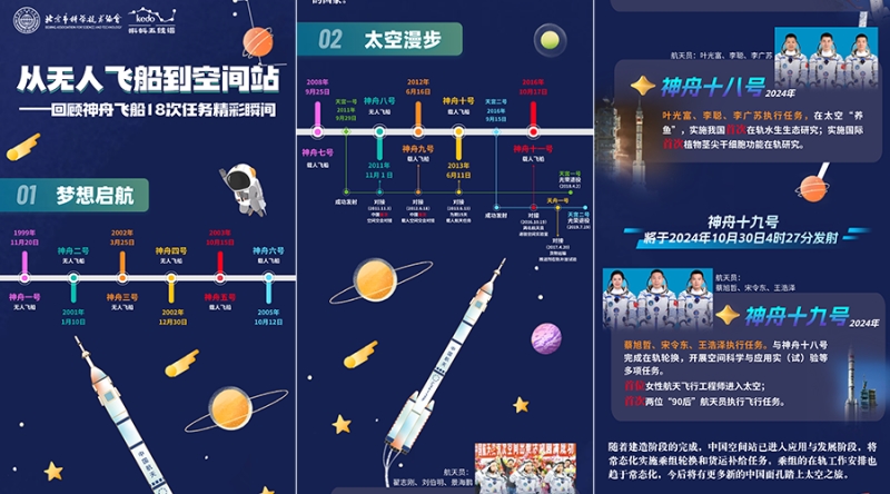中国空间站首次太空救援与应急发射，蝌蚪五线谱全程科普护航